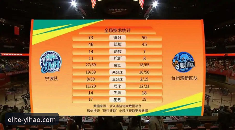 2026壹号APP使用指南 3个关键转折点详解浙江逆转宁波晋级八强