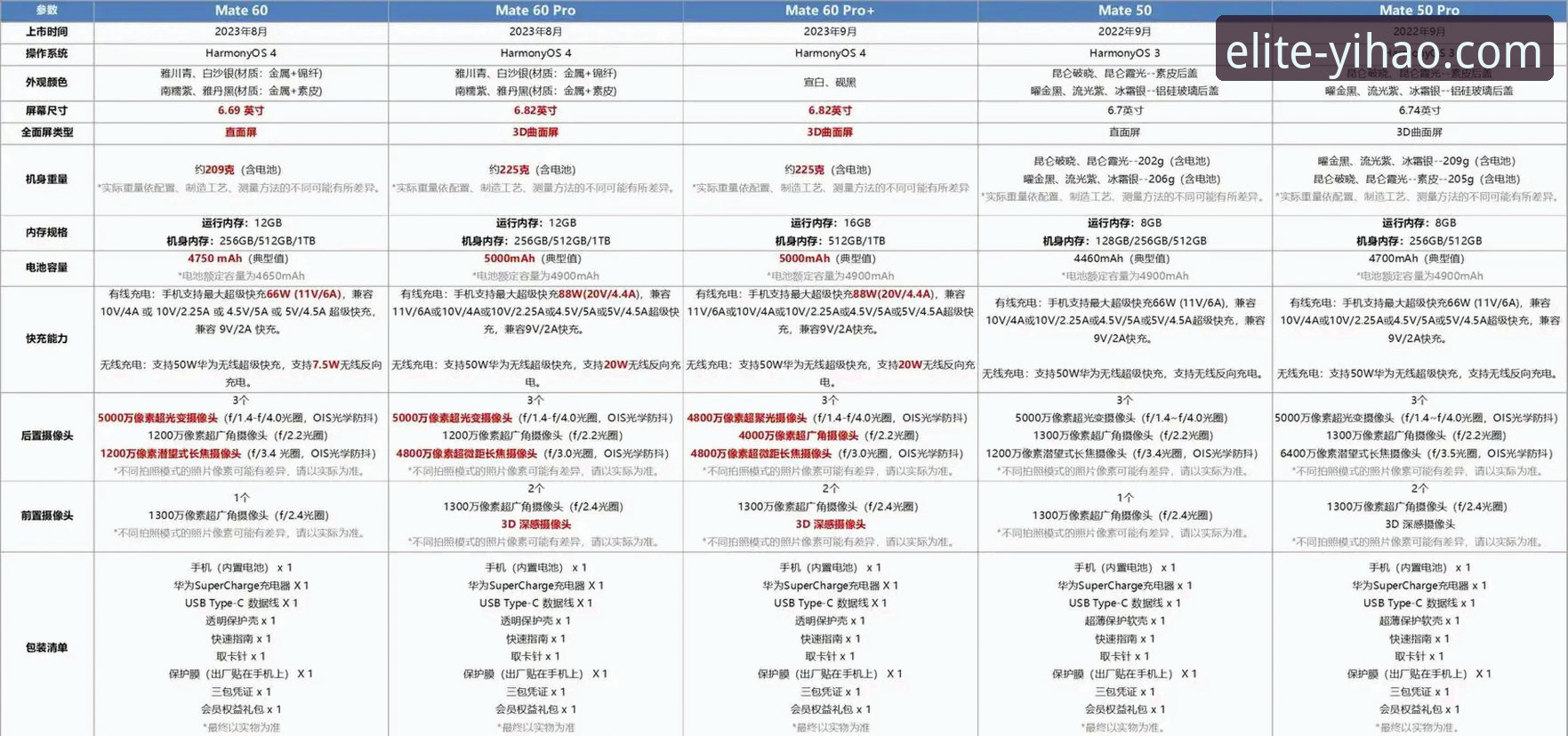 壹号APP功能优化对比 壹号APP功能优化对比深度分析:M7N2版本带来的体验升级与用户反馈